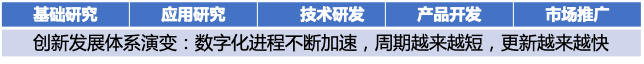 前沿科技创新创业趋势分析（2022）_数据驱动_26