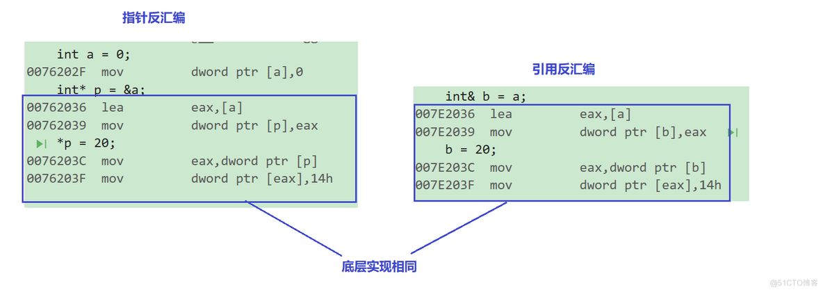 【C++】引用与指针_初始化_08