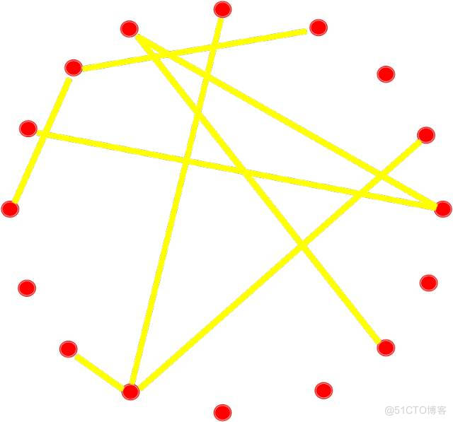  一文读懂复杂网络（应用、模型和研究历史）_网络模型_04