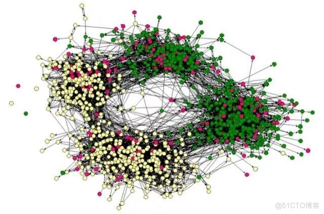  一文读懂复杂网络（应用、模型和研究历史）_神经网络_10