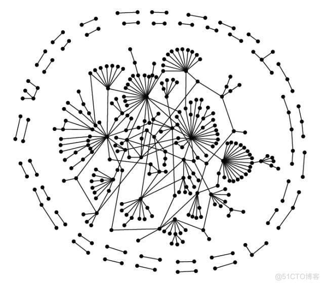  一文读懂复杂网络（应用、模型和研究历史）_网络模型_16