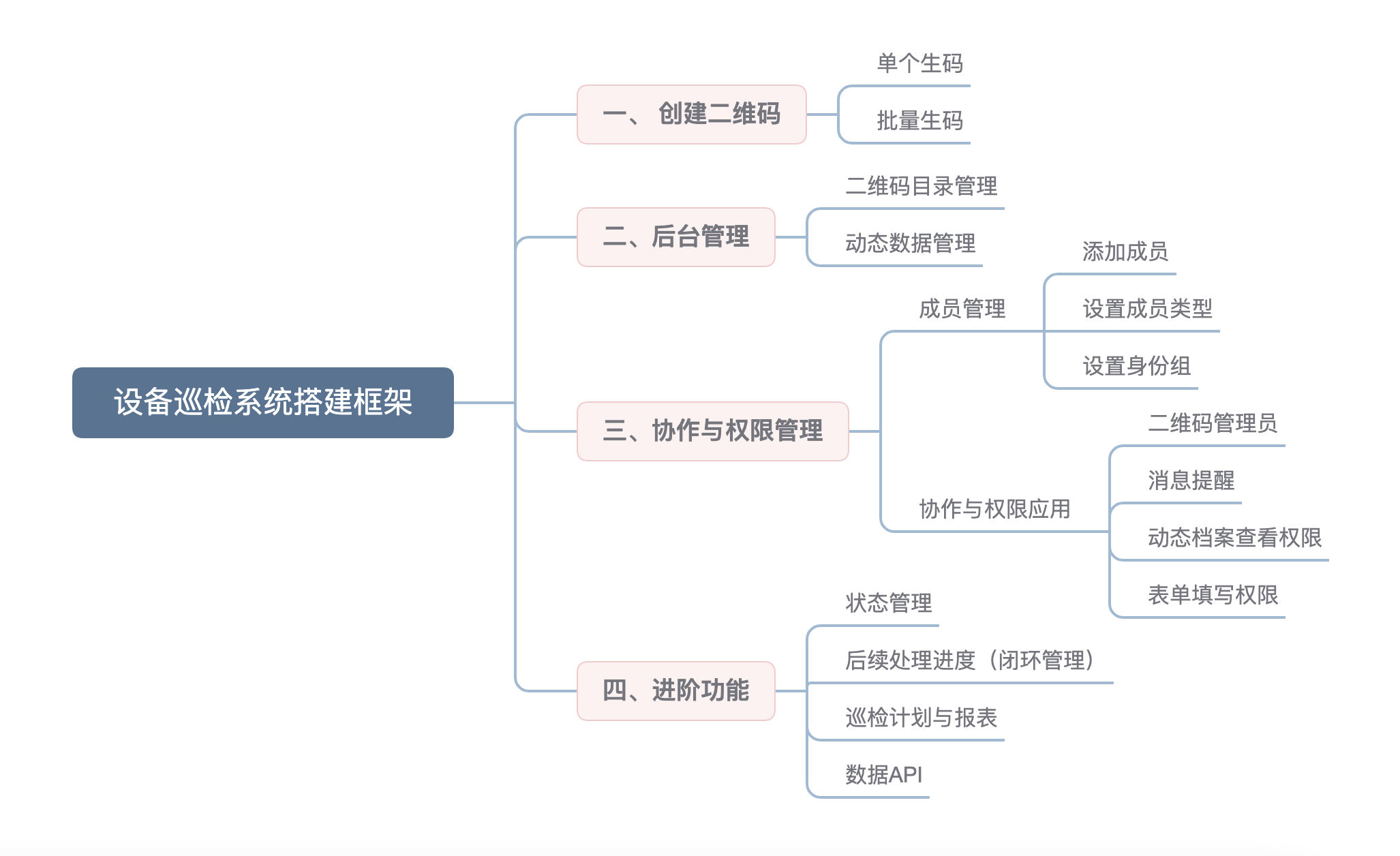 设备巡检二维码制作教程_数据