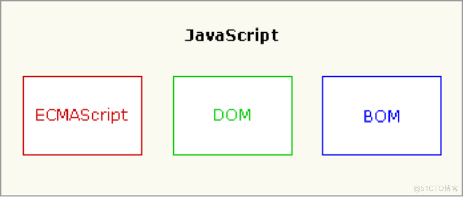 JavaScript 基础_HTML_02