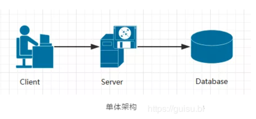 一文搞懂各种架构（业务架构、应用架构、数据架构..._开发语言_11