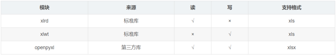 Python 操作 Excel 数据的封装函数_深度学习