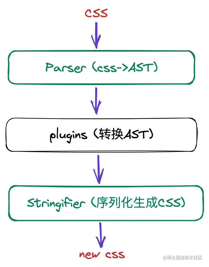 了解CSS Module作用域隔离原理_JavaScript_05