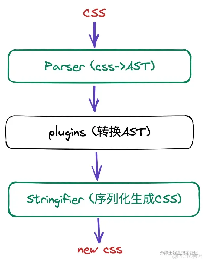 了解CSS Module作用域隔离原理_CSS_05