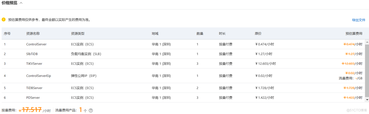 云数据库TiDB免费试用初体验_标签页_08