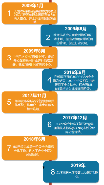 一篇文章带你了解，什么是物联网技术?_人工智能_07