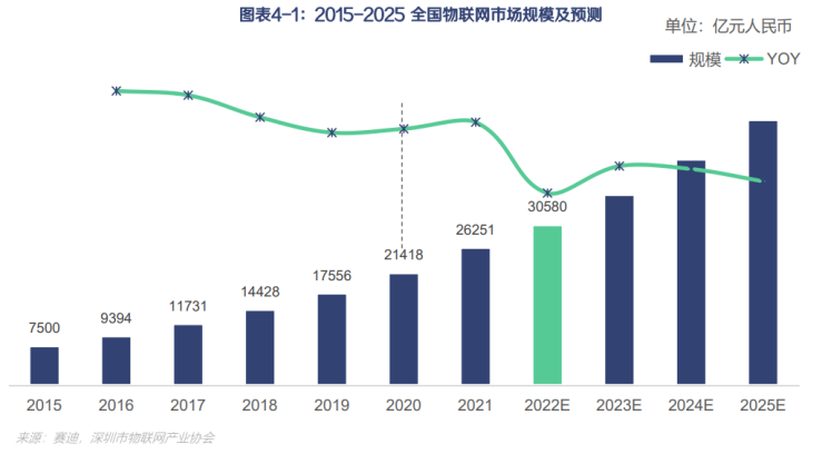 一篇文章带你了解，什么是物联网技术?_数据_08