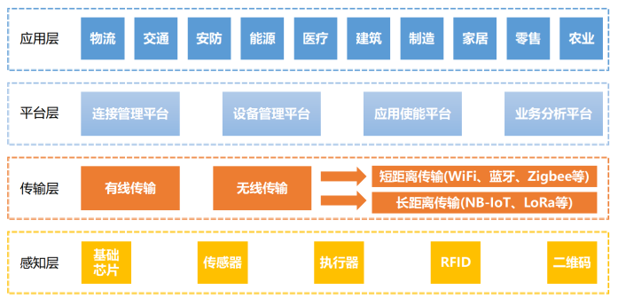 一篇文章带你了解，什么是物联网技术?_数据_09