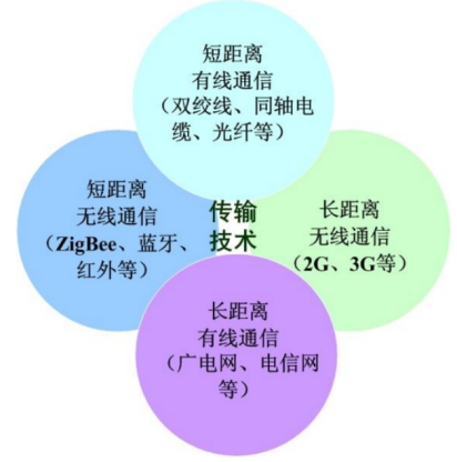 一篇文章带你了解，什么是物联网技术?_数据_11