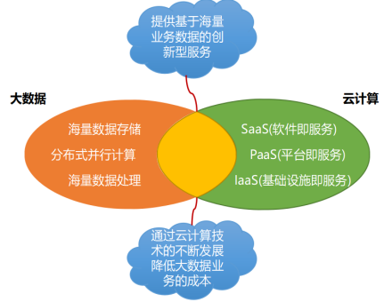 一篇文章带你了解，什么是物联网技术?_大数据_12