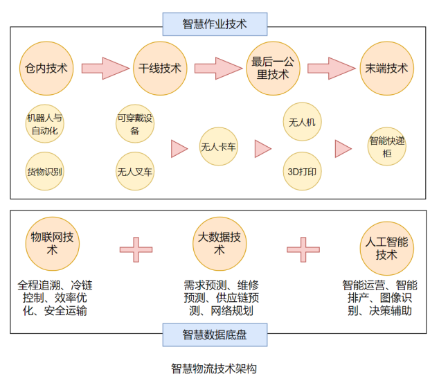 一篇文章带你了解，什么是物联网技术?_大数据_14