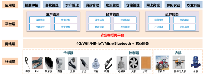 一篇文章带你了解，什么是物联网技术?_数据_16