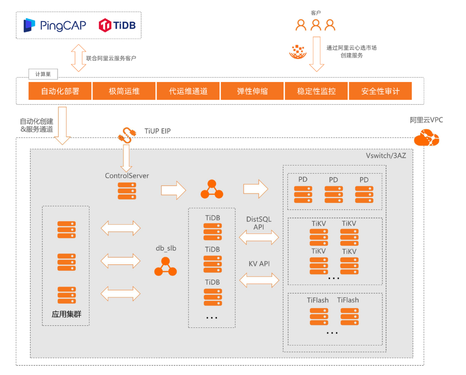 云数据库 TiDB 初使用_命令行