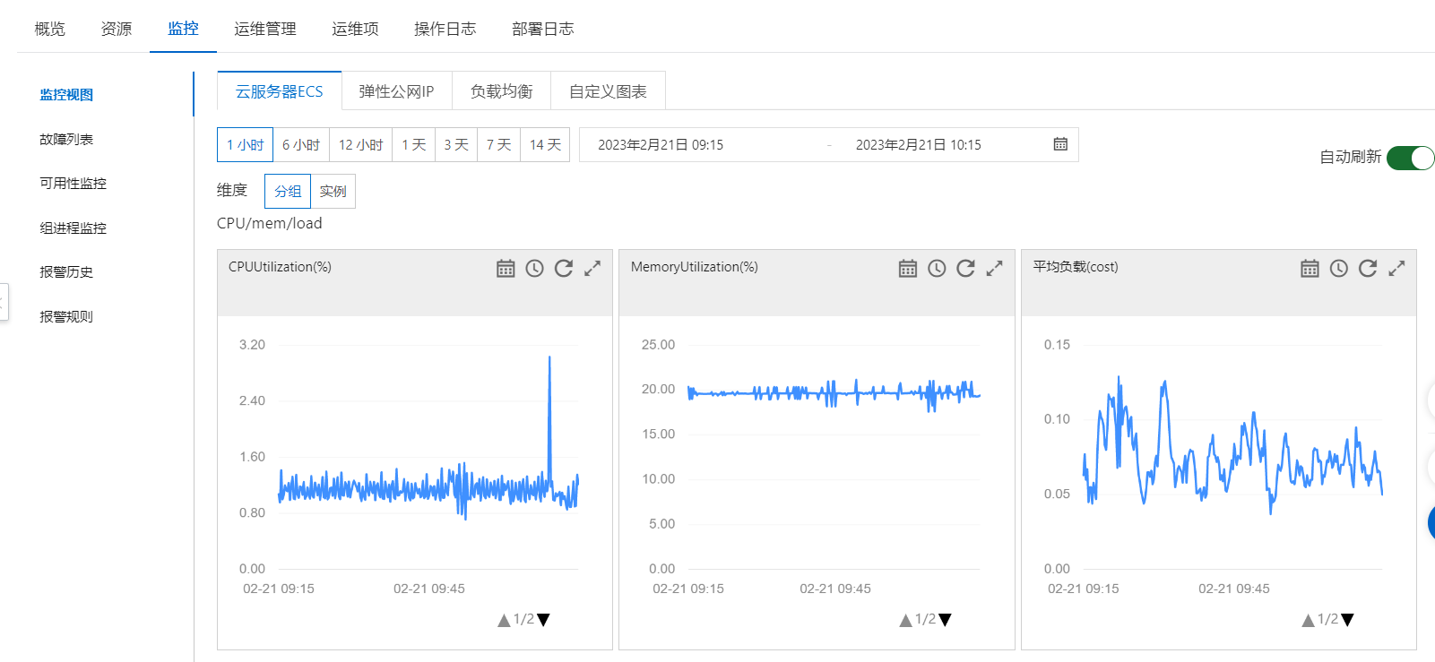 云数据库 TiDB 初使用_压测_12