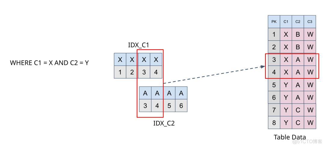 TiDB 6.5 LTS 发版_JSON_02