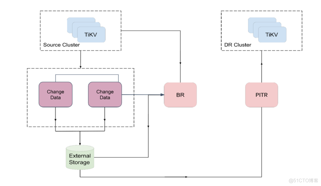 TiDB 6.5 LTS 发版_JSON_04