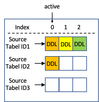 DM 数据旅程 02：分库分表悲观协调——02Lock -> Resolve Lock_Source_04