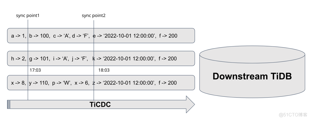 TiDB 6.5 LTS 发版_JSON_05