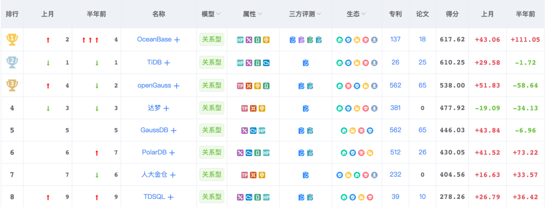 如何构建企业内的 TiDB 自运维体系 ｜ 得物技术_数据_03