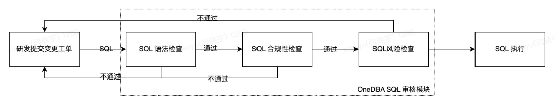 如何构建企业内的 TiDB 自运维体系 ｜ 得物技术_数据_05