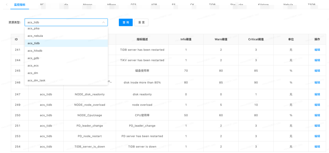 如何构建企业内的 TiDB 自运维体系 ｜ 得物技术_数据库_13