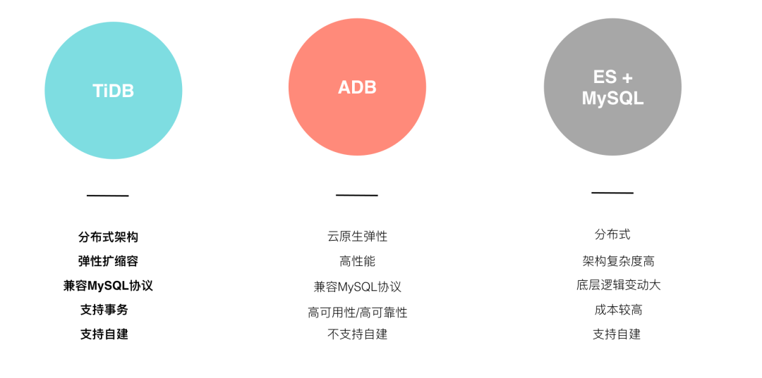 如何构建企业内的 TiDB 自运维体系 ｜ 得物技术_MySQL_21