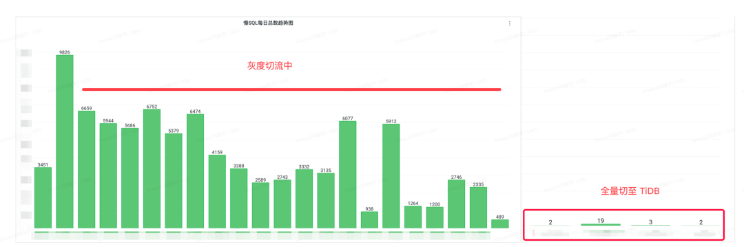 如何构建企业内的 TiDB 自运维体系 ｜ 得物技术_MySQL_25