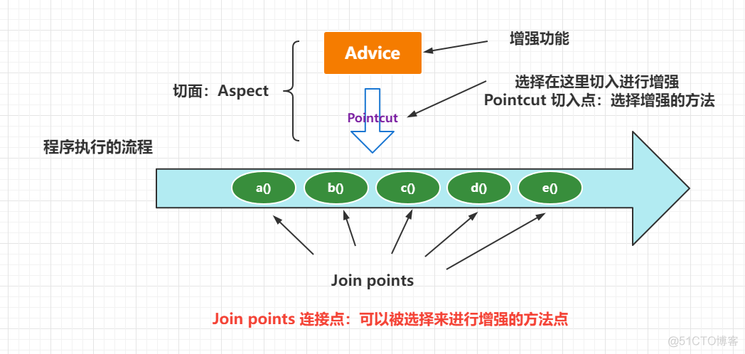 第九篇：Spring源码-AOP分析_System_02