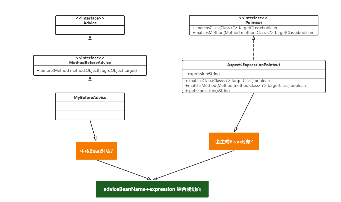 第九篇：Spring源码-AOP分析_spring boot_05