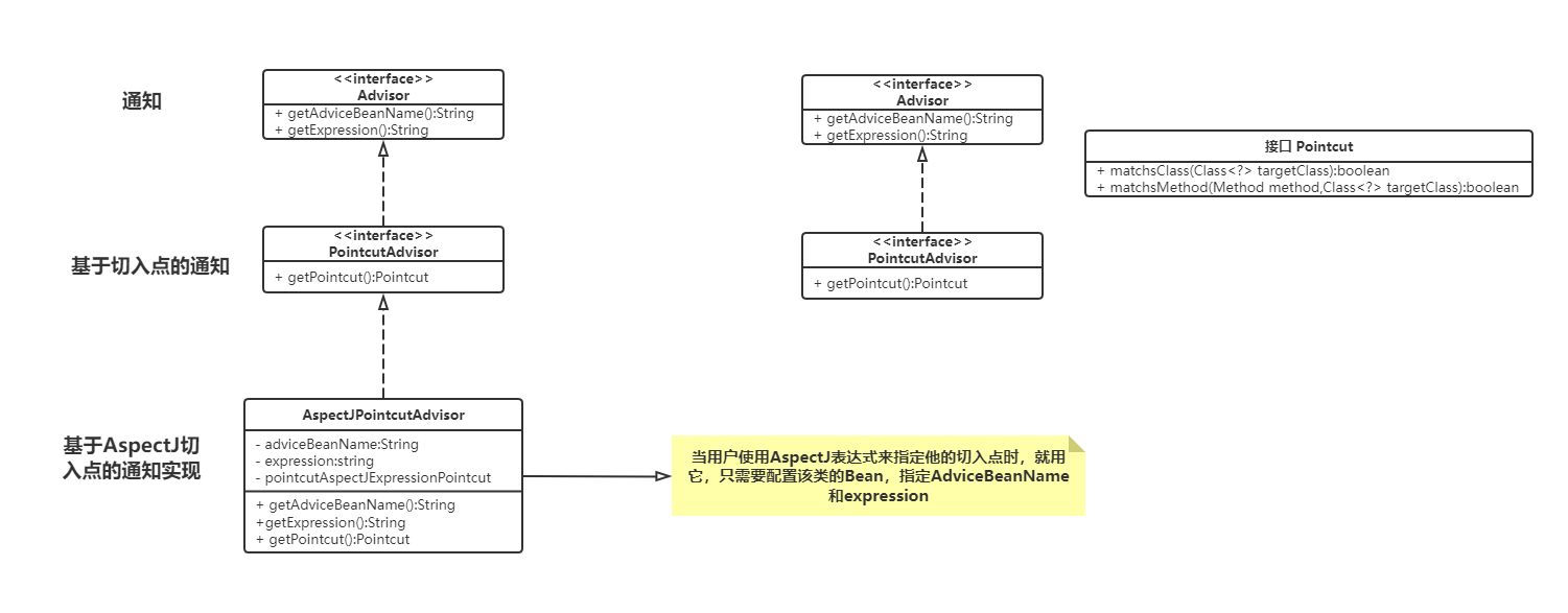 第九篇：Spring源码-AOP分析_spring boot_06