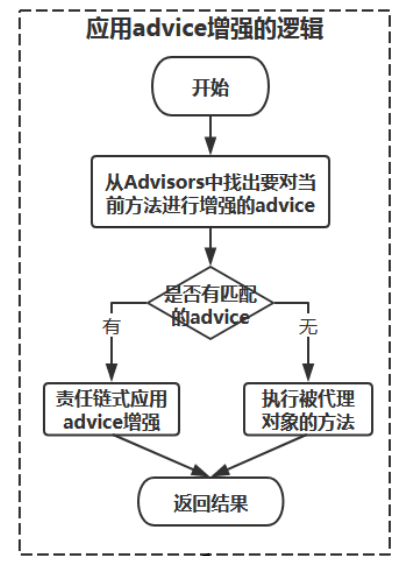 第九篇：Spring源码-AOP分析_java_08