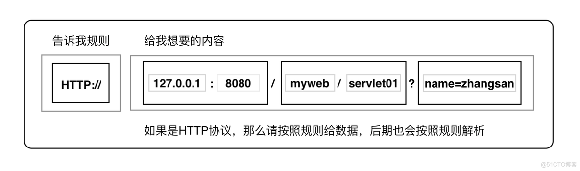 Servlet入门开发_servlet_22