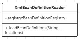 第四篇：Spring源码篇-手写篇-手写Bean定义配置化_spring_03