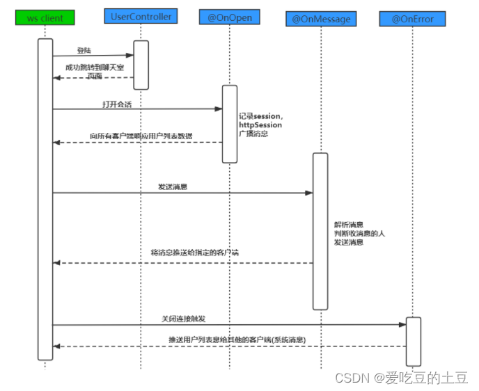 基于WebSocket的网页聊天室_网页聊天室_06