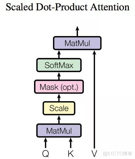DETR源码学习（一）之网络模型构建_2d_10