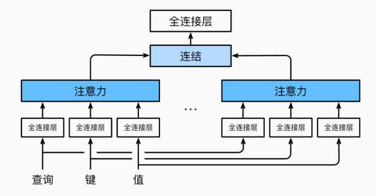 DETR源码学习（一）之网络模型构建_ide_11