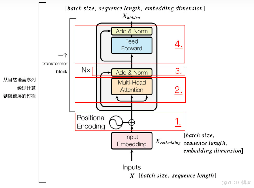 DETR源码学习（一）之网络模型构建_深度学习_13