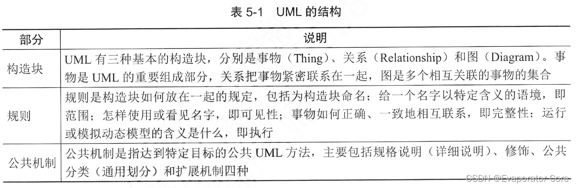 信息系统项目管理师第四版知识摘编：第5章 信息系统工程_软件架构