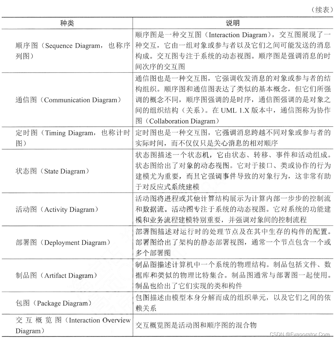 信息系统项目管理师第四版知识摘编：第5章 信息系统工程_信息系统项目管理师_03