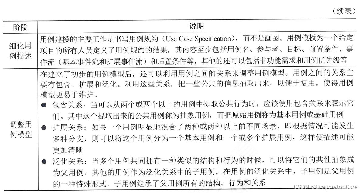 信息系统项目管理师第四版知识摘编：第5章 信息系统工程_信息系统项目管理师_05