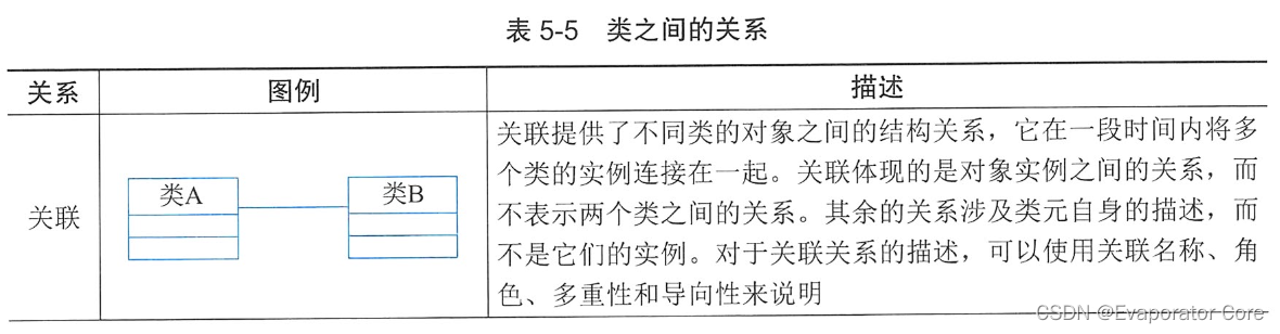 信息系统项目管理师第四版知识摘编：第5章 信息系统工程_软件架构_06