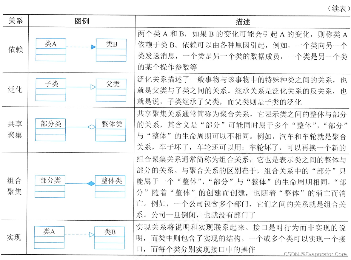 信息系统项目管理师第四版知识摘编：第5章 信息系统工程_Powered by 金山文档_07