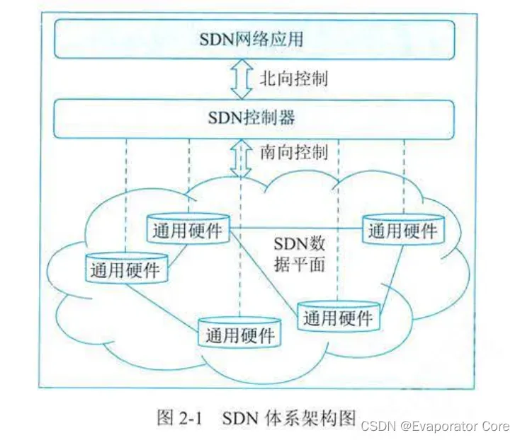 信息系统项目管理师第四版知识摘编：第2章 信息技术发展_信息系统项目管理师