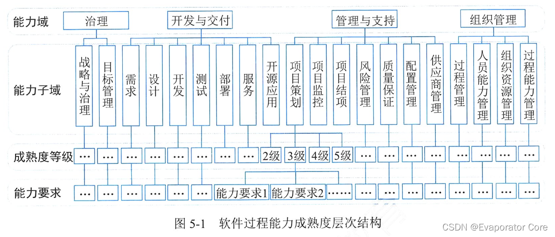 信息系统项目管理师第四版知识摘编：第5章 信息系统工程_用例_08