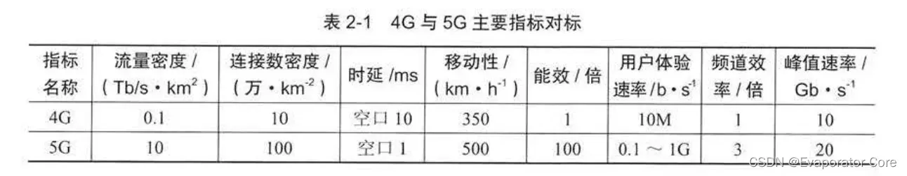 信息系统项目管理师第四版知识摘编：第2章 信息技术发展_数据仓库_02