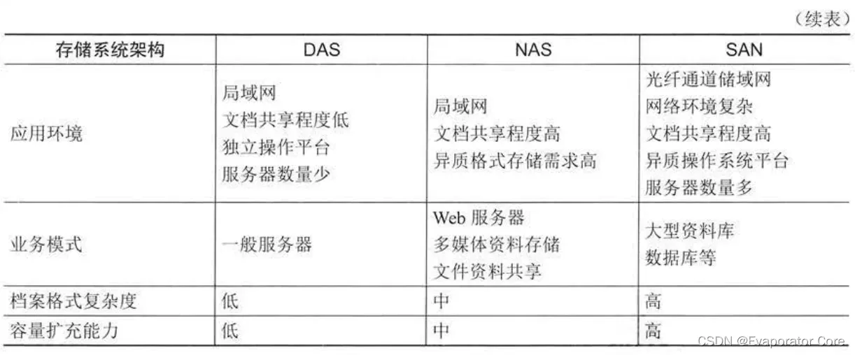 信息系统项目管理师第四版知识摘编：第2章 信息技术发展_信息系统项目管理师_04