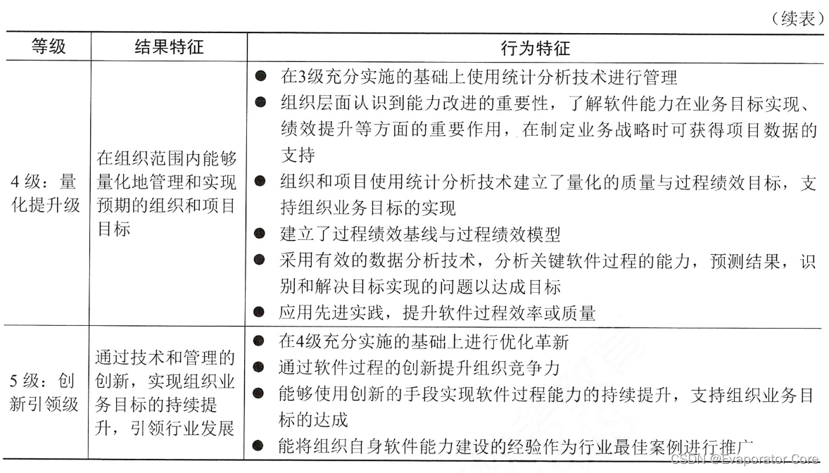 信息系统项目管理师第四版知识摘编：第5章 信息系统工程_用例_10